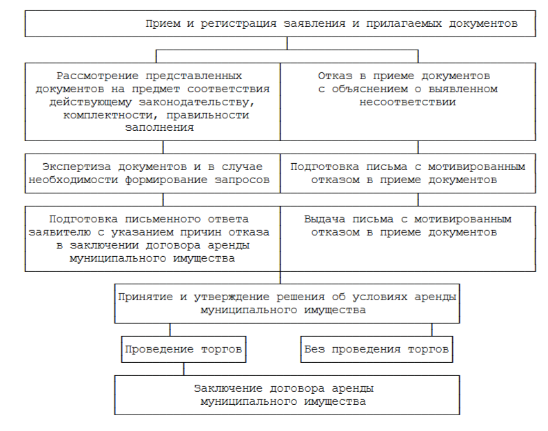 post 53 20240214 blockshema